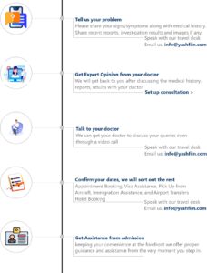 Corridor to Our Worldwide Patient Services