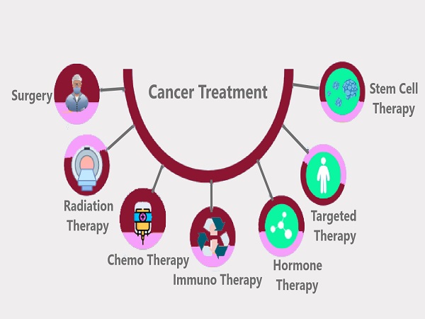 Cancer Treatment Cost in India